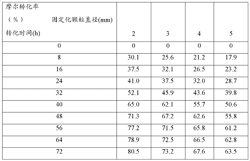 Method for preparing (S)-3-hydroxyl-3-(2-thienyl)-propionitrile by microbial transformation