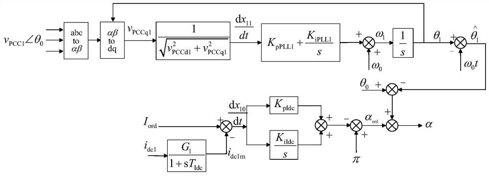 Controller parameter tuning method, medium and equipment applied to HVDC transmission