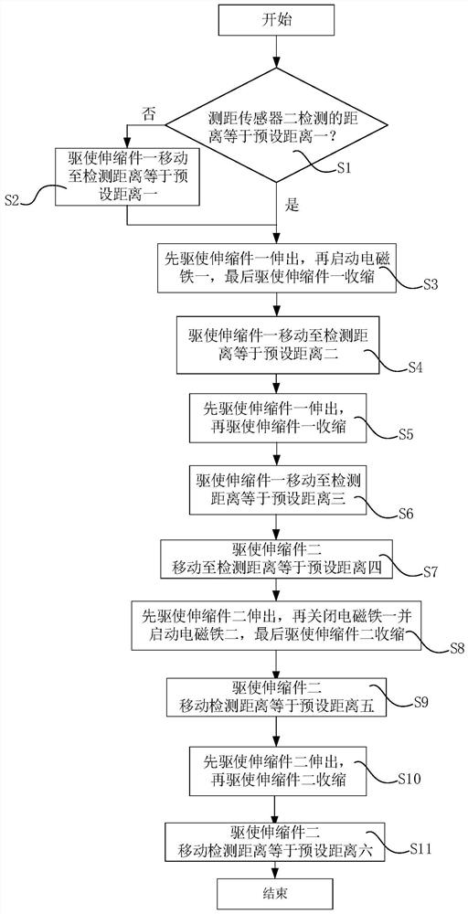 A magnetic tile surface defect inspection system and inspection method