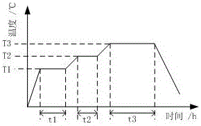 A kind of homogenization heat treatment method of al‑zn‑mg‑cu‑zr aluminum alloy