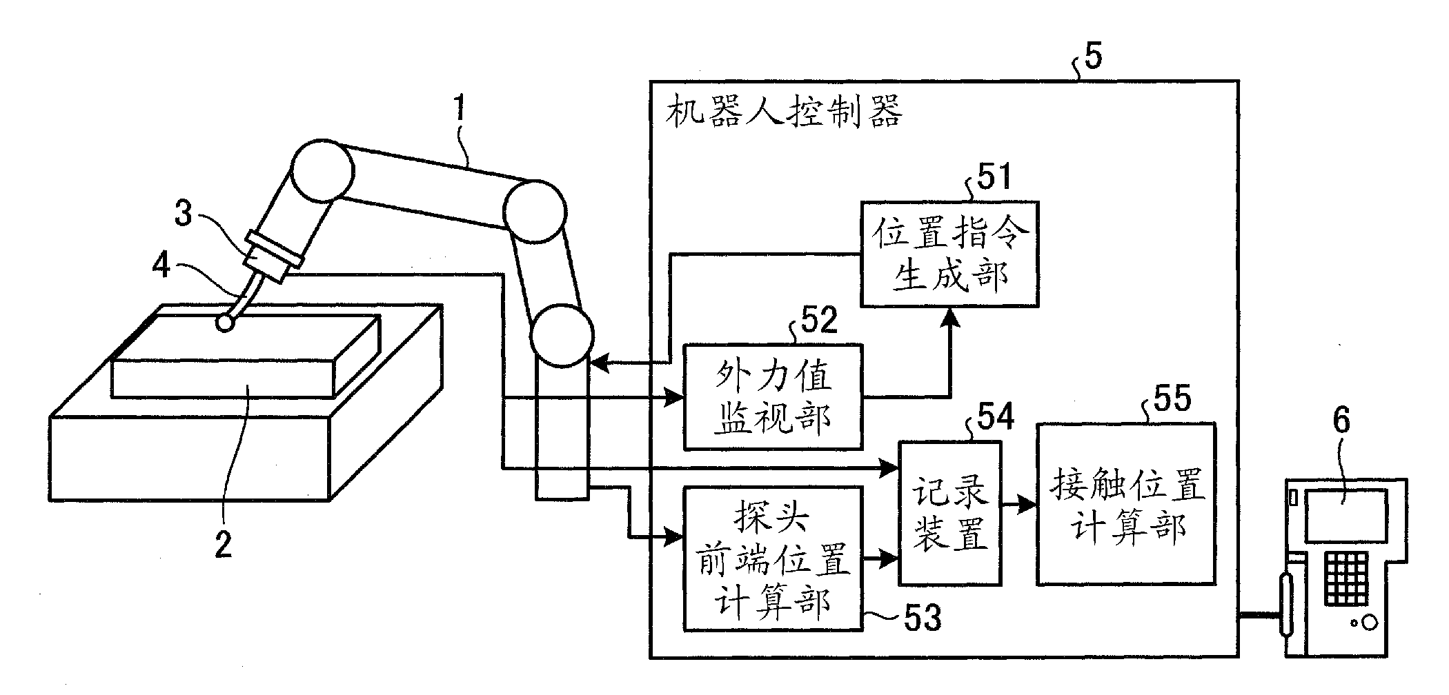 Apparatus and method for detecting contact position of robot