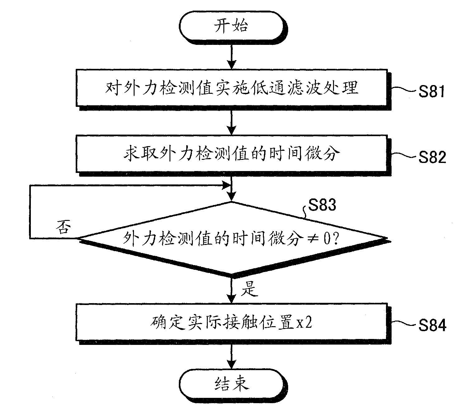 Apparatus and method for detecting contact position of robot