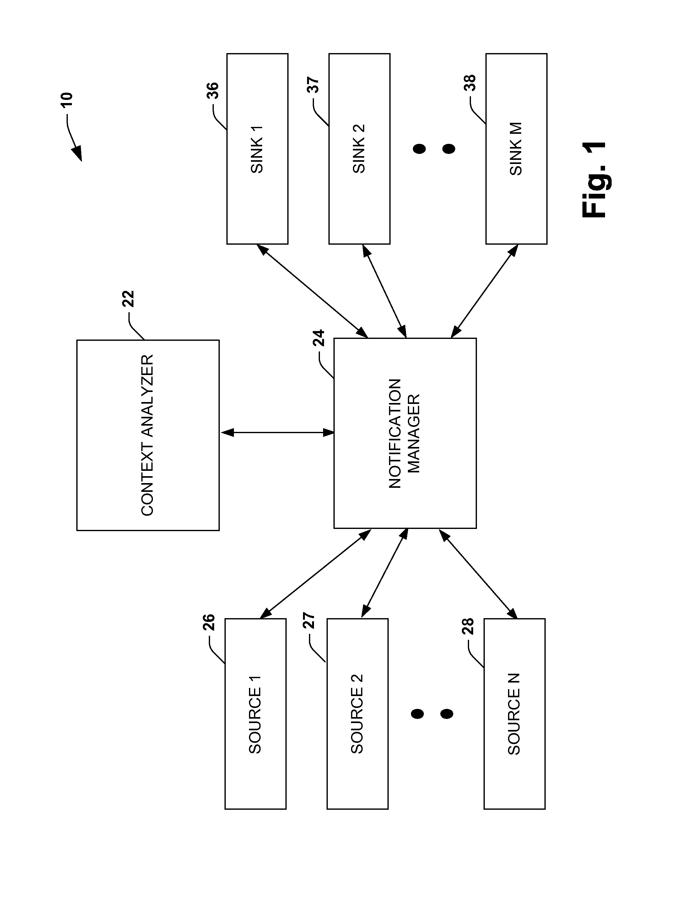 Notification platform architecture