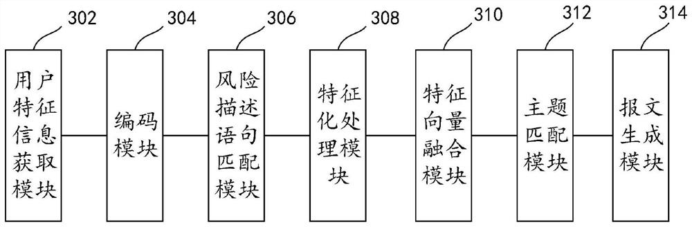 Message generation method, device and equipment