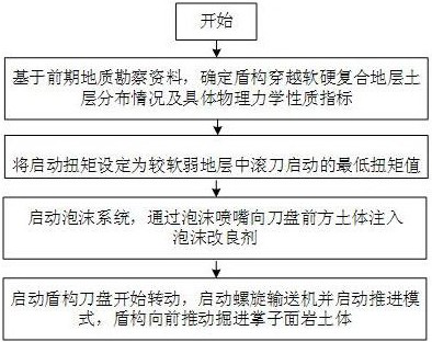 Shield cutter head suitable for soft and hard composite stratum and tunneling method