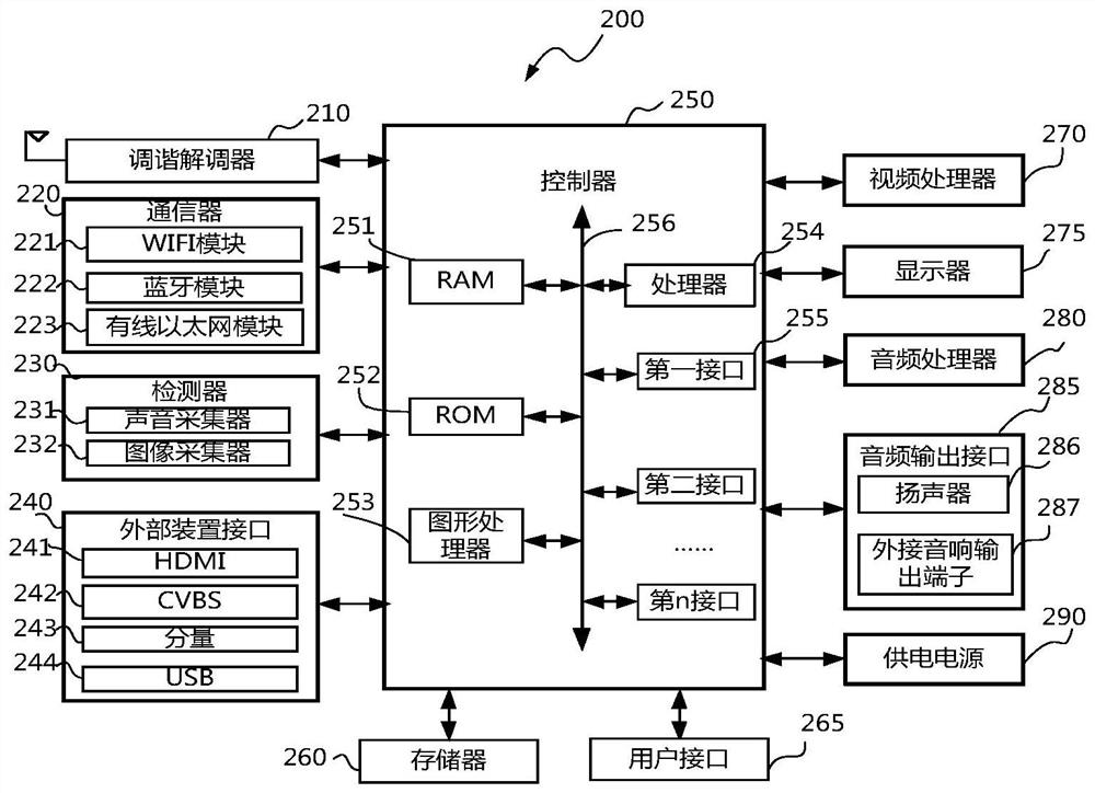 Display device, touch pen detection method, system and device, and storage medium