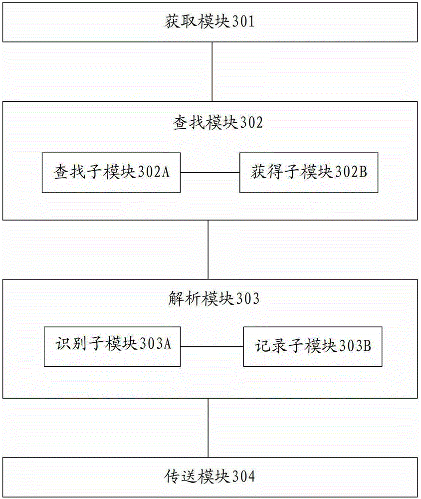 A data synchronization method, device and system