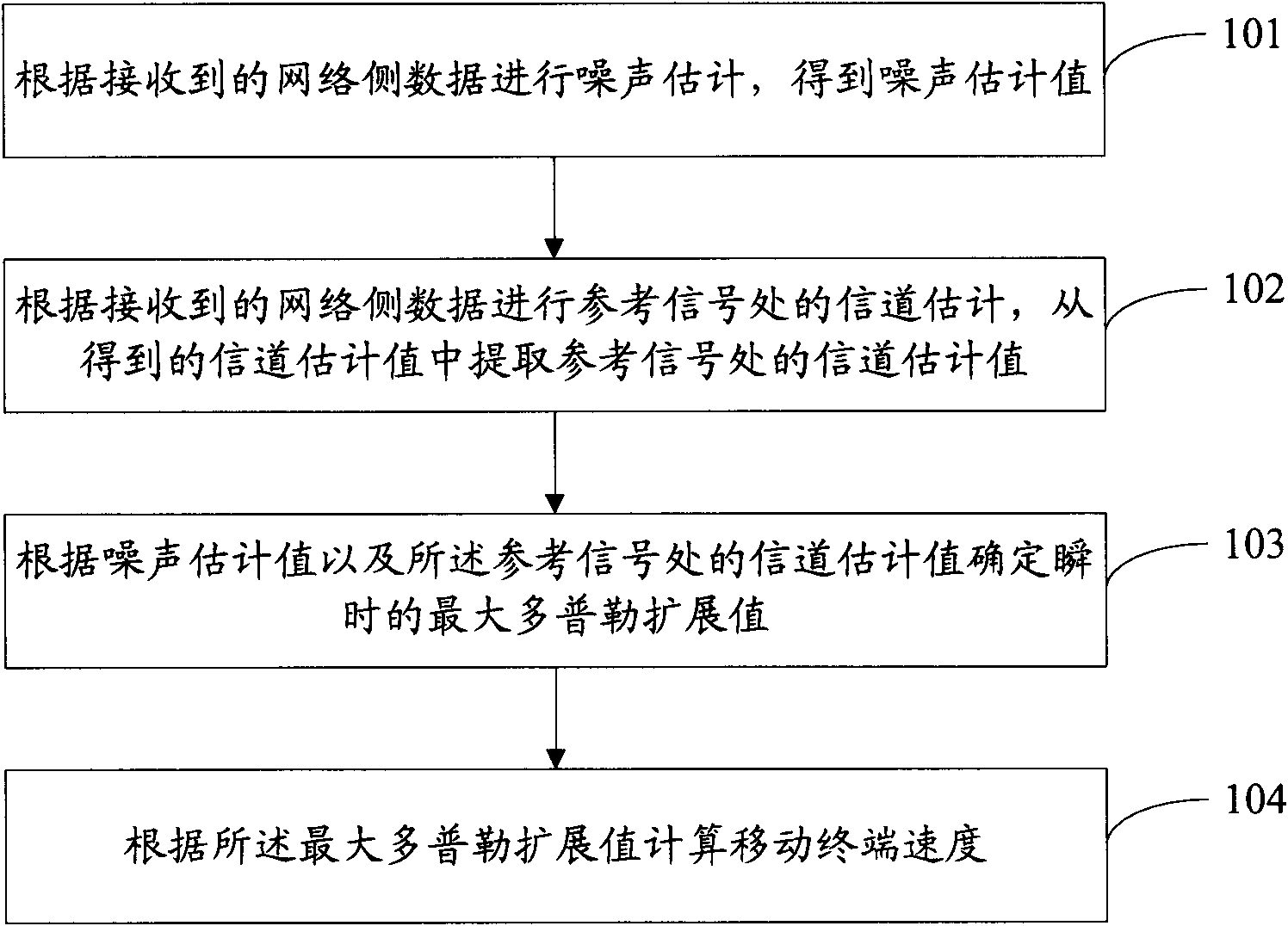 Method and device for detecting speed of mobile terminal