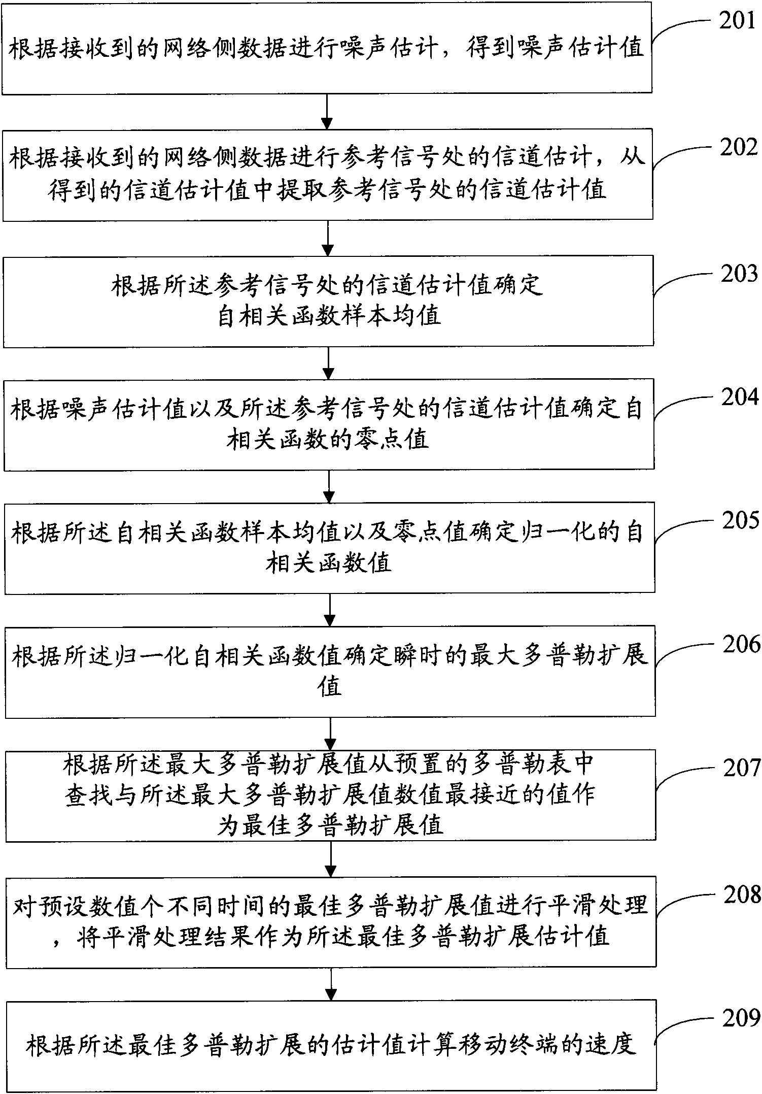 Method and device for detecting speed of mobile terminal