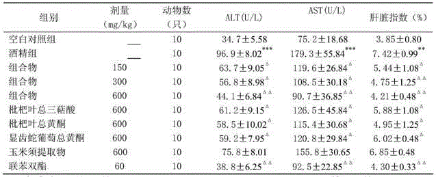 Natural pharmaceutical composition capable of preventing and treating alcoholic liver injury and preparation method