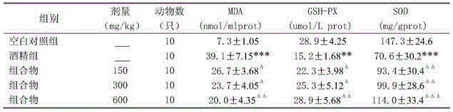 Natural pharmaceutical composition capable of preventing and treating alcoholic liver injury and preparation method