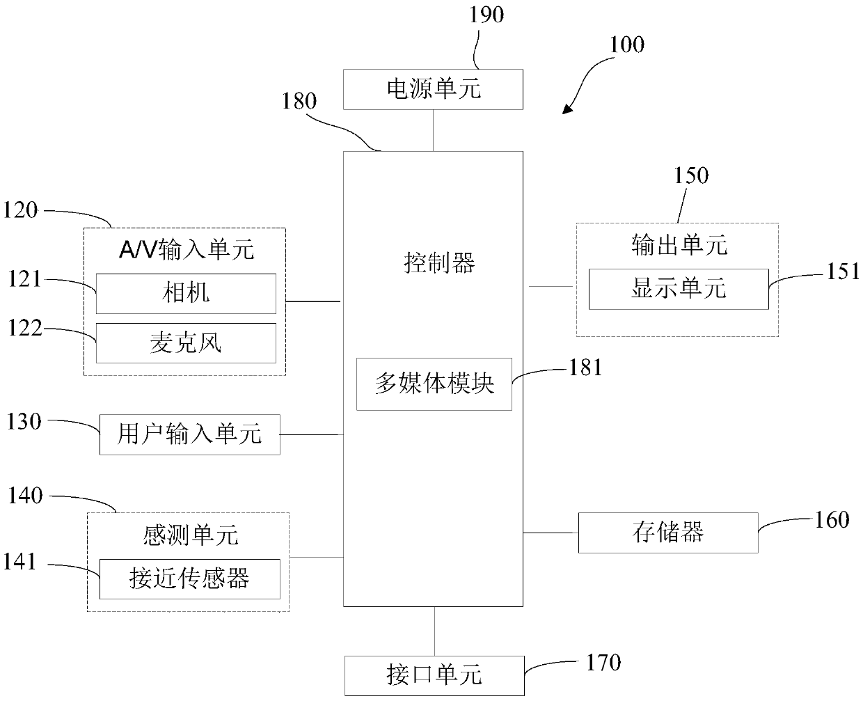 Image noise reduction device and method