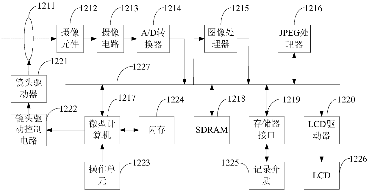 Image noise reduction device and method