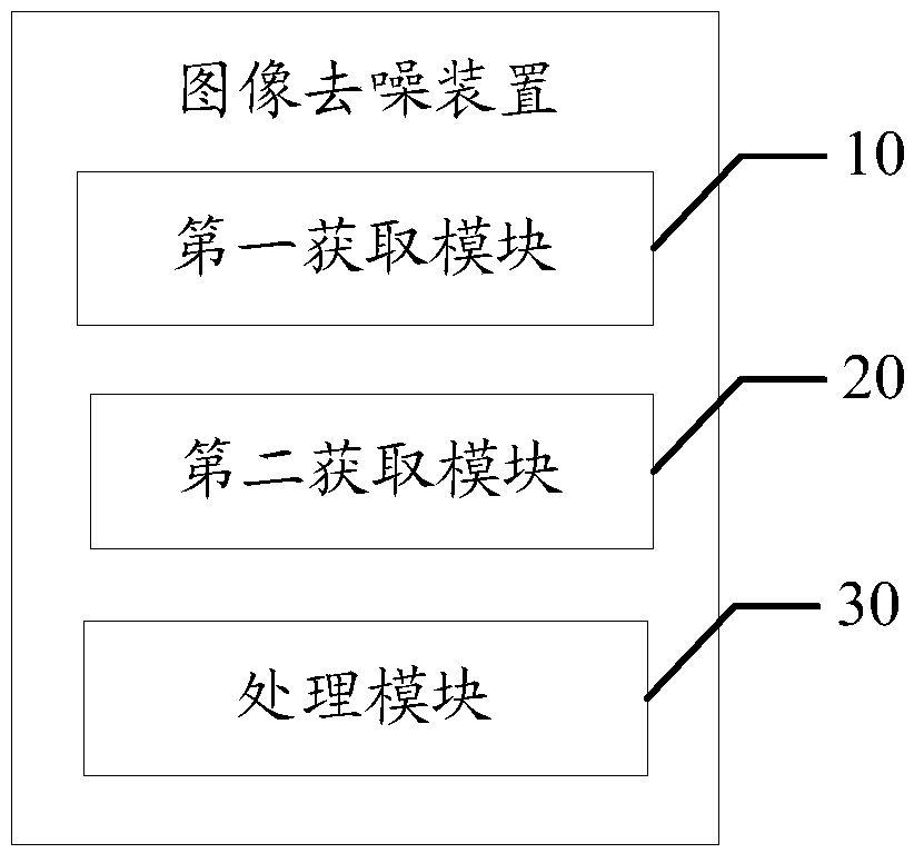 Image noise reduction device and method