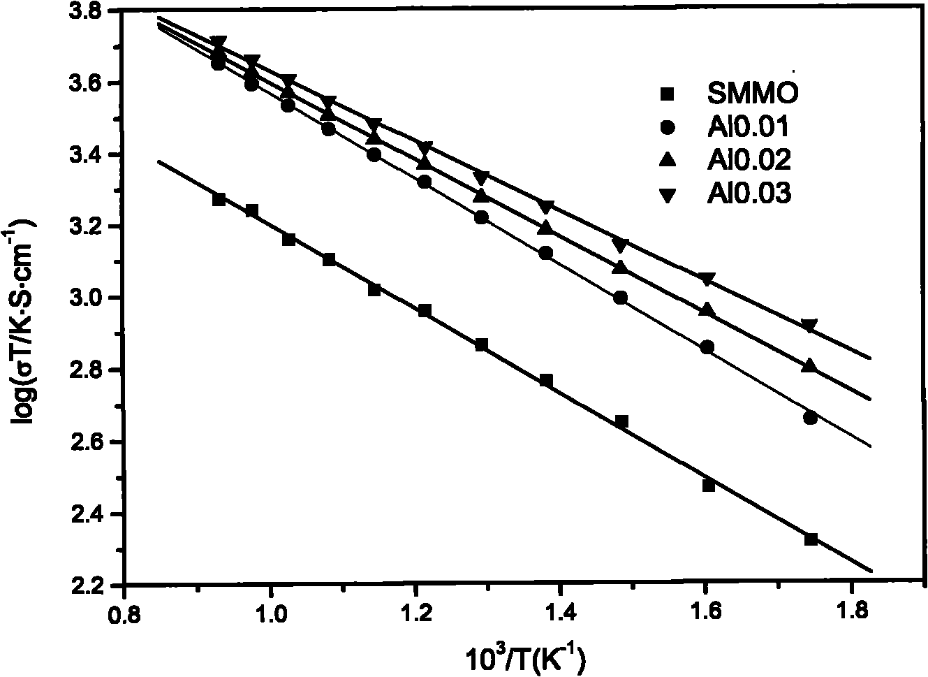 High-conductivity double perovskite aluminum-doped Sr2AlxMg1-xMoO6-Delta anode material and preparation method thereof