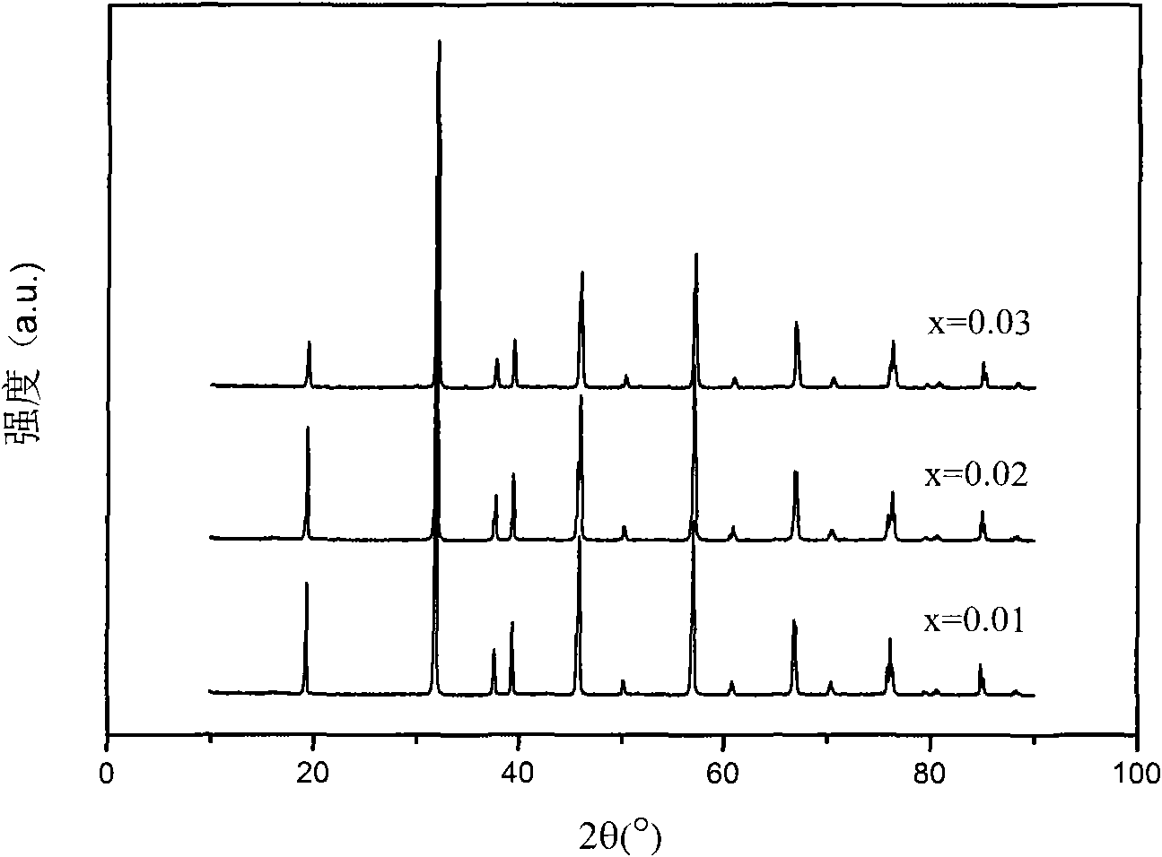 High-conductivity double perovskite aluminum-doped Sr2AlxMg1-xMoO6-Delta anode material and preparation method thereof