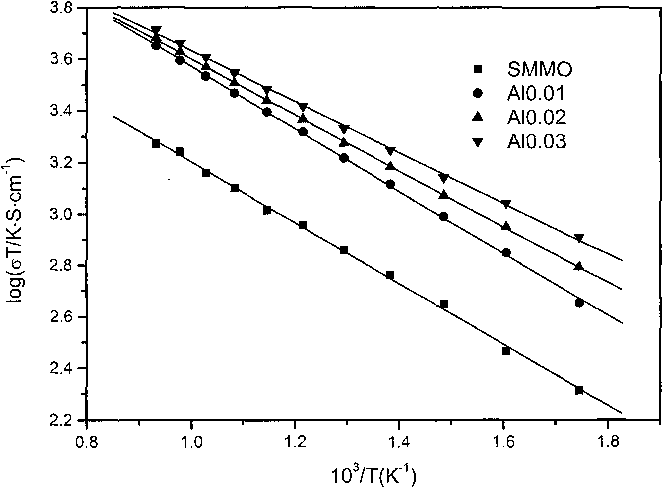 High-conductivity double perovskite aluminum-doped Sr2AlxMg1-xMoO6-Delta anode material and preparation method thereof