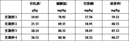 Biological organic fertilizer capable of alleviating soil cadmium pollution