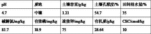 Biological organic fertilizer capable of alleviating soil cadmium pollution