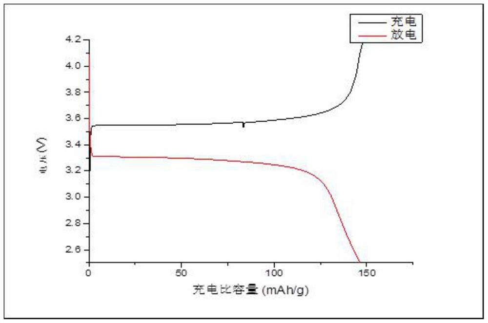 Aqueous solution type lithium iron phosphate positive electrode adhesive and preparation method and application thereof