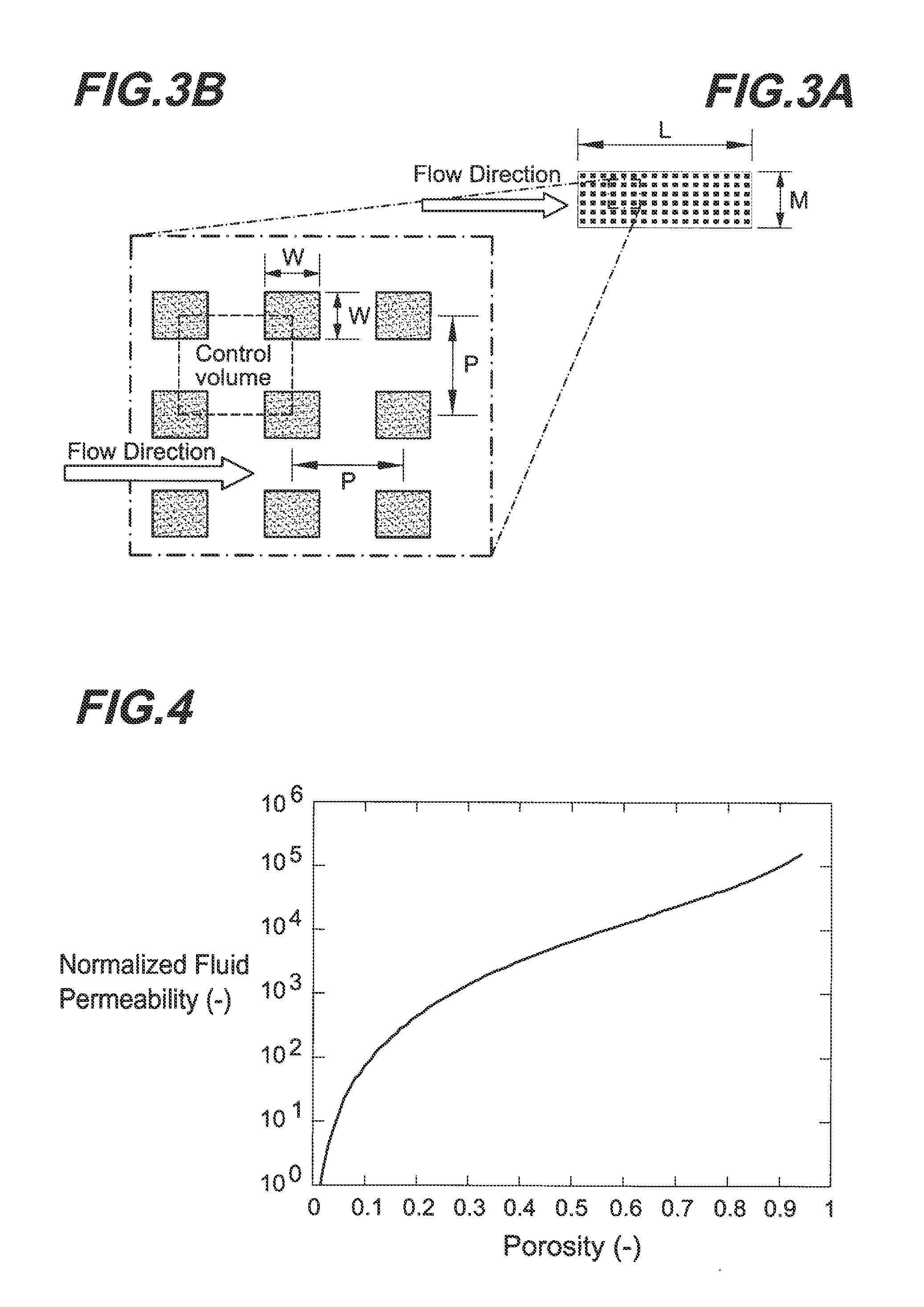 Microstructures For Fluidic Ballasting and Flow Control