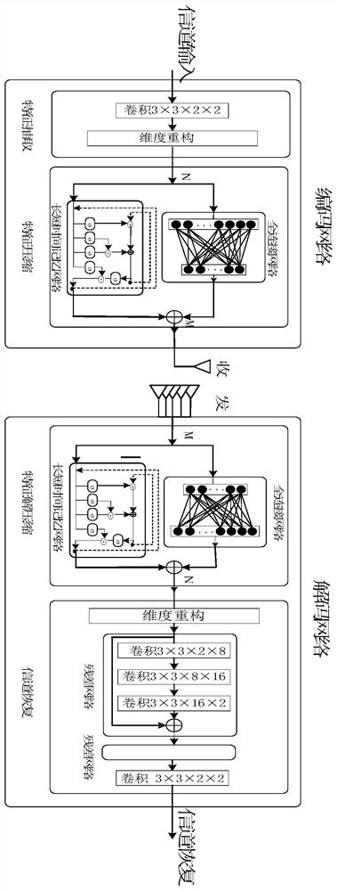 A Channel Information Compression Feedback Method Based on Deep Recurrent Neural Network