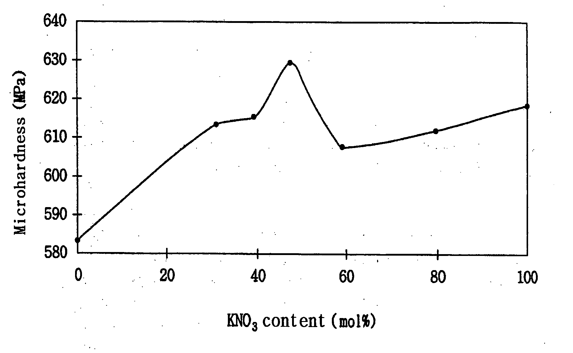 Method for strengthening flat glass plate for display