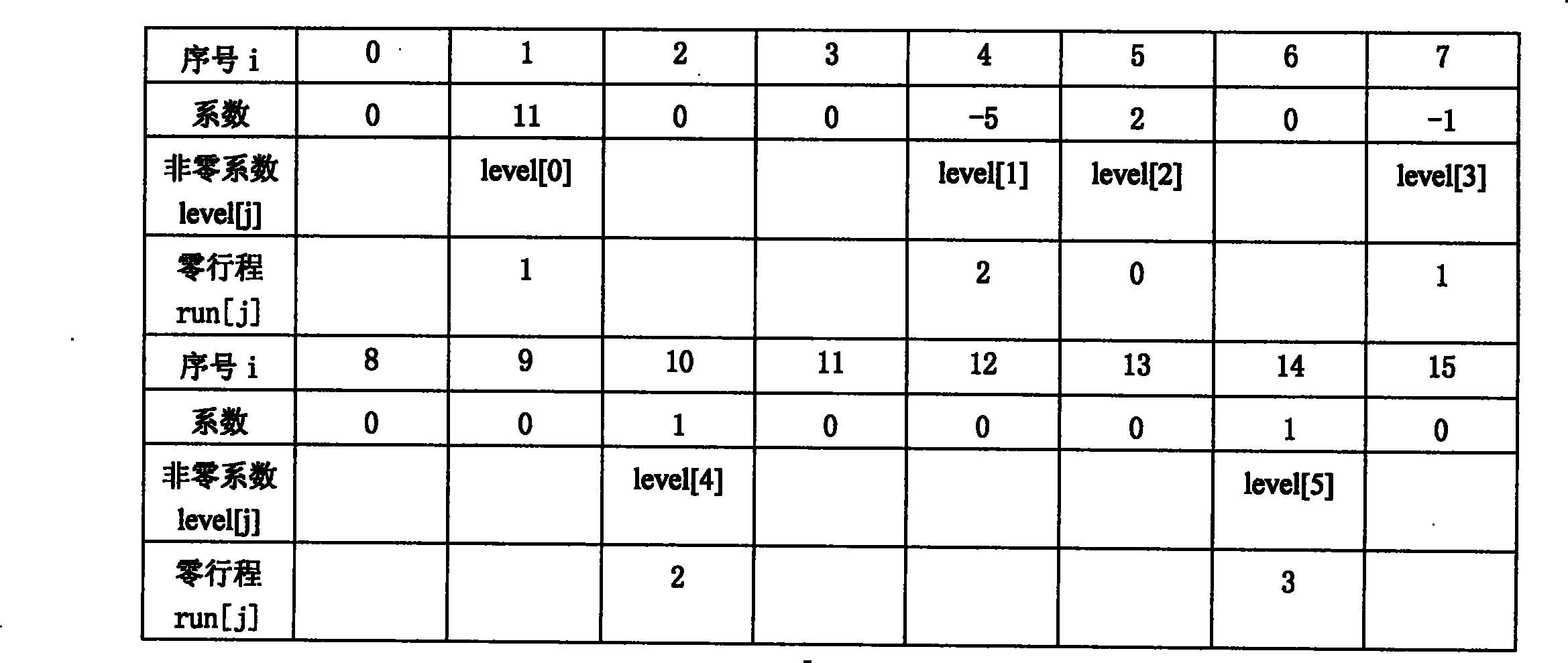 Method and device for implementing entropy decoder based on H.264