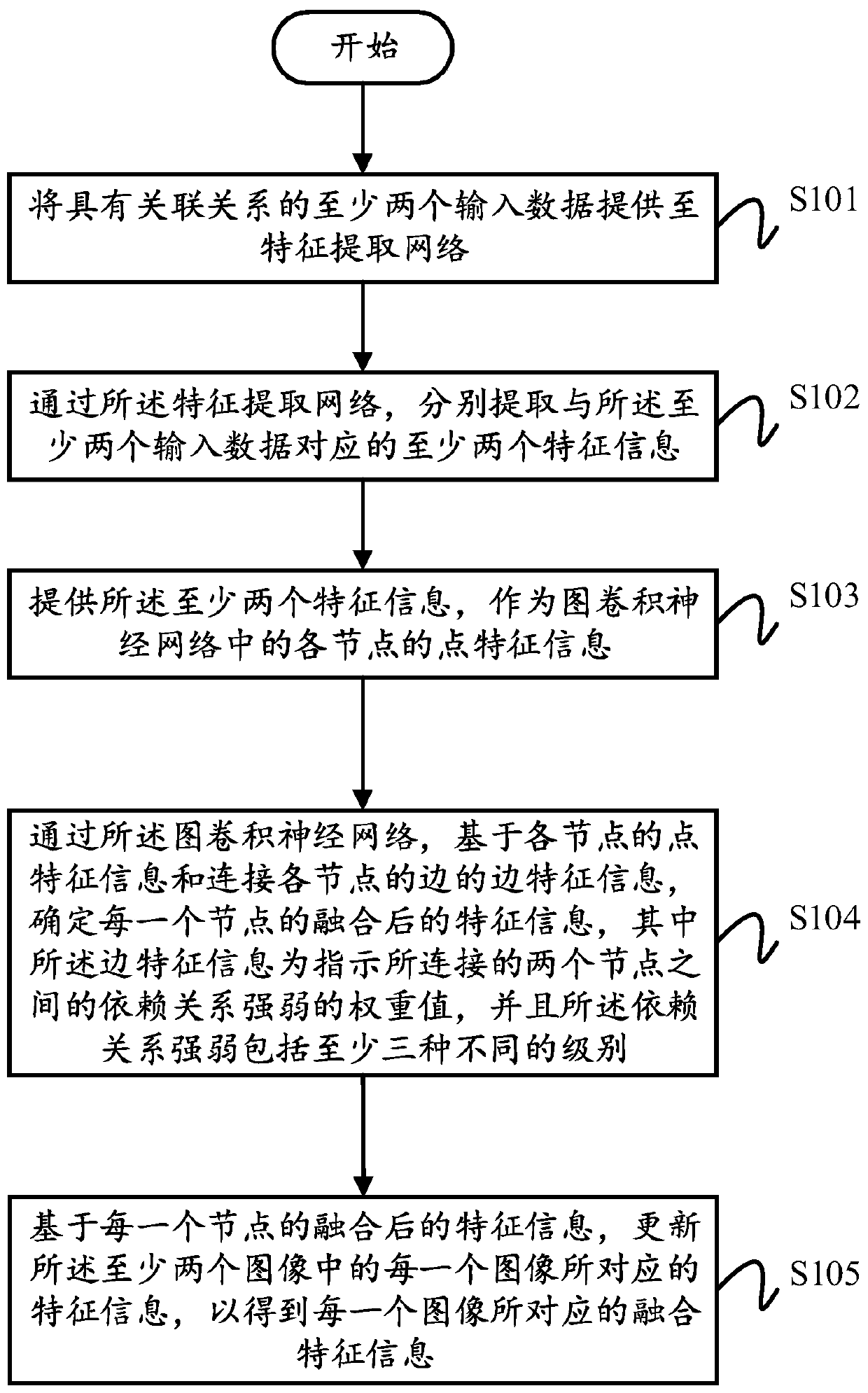 Image feature fusion method and device, and medium