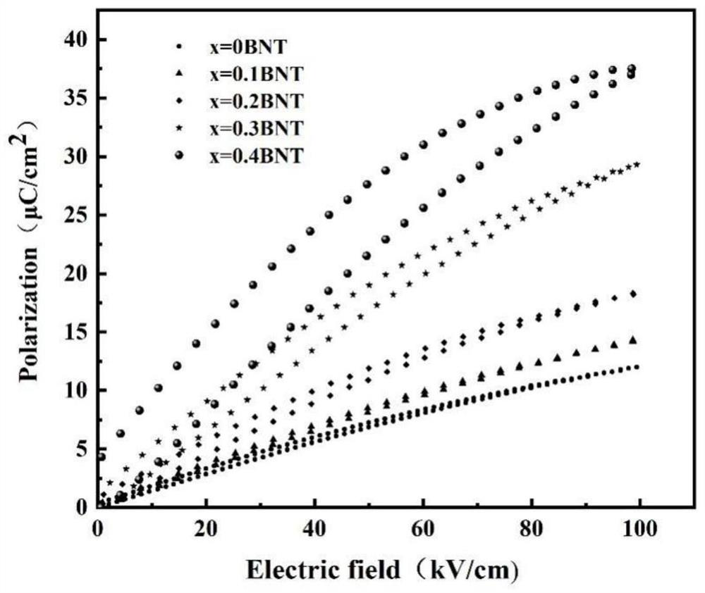 Lead-free high-energy-density ceramic material and preparation method thereof