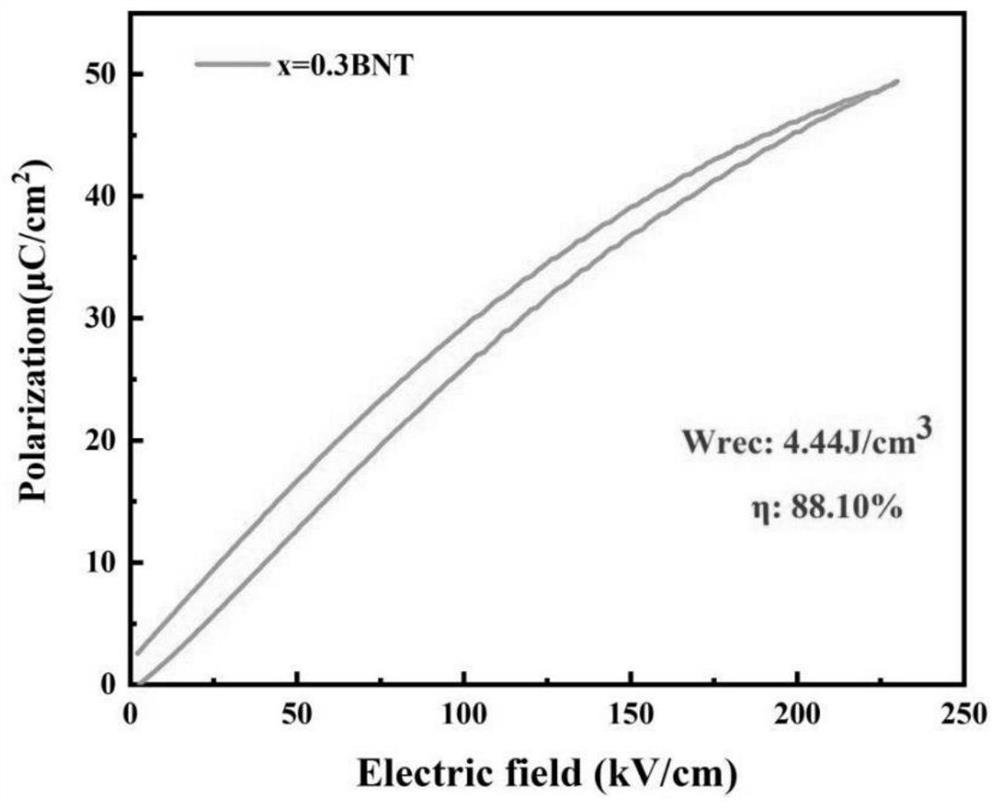 Lead-free high-energy-density ceramic material and preparation method thereof