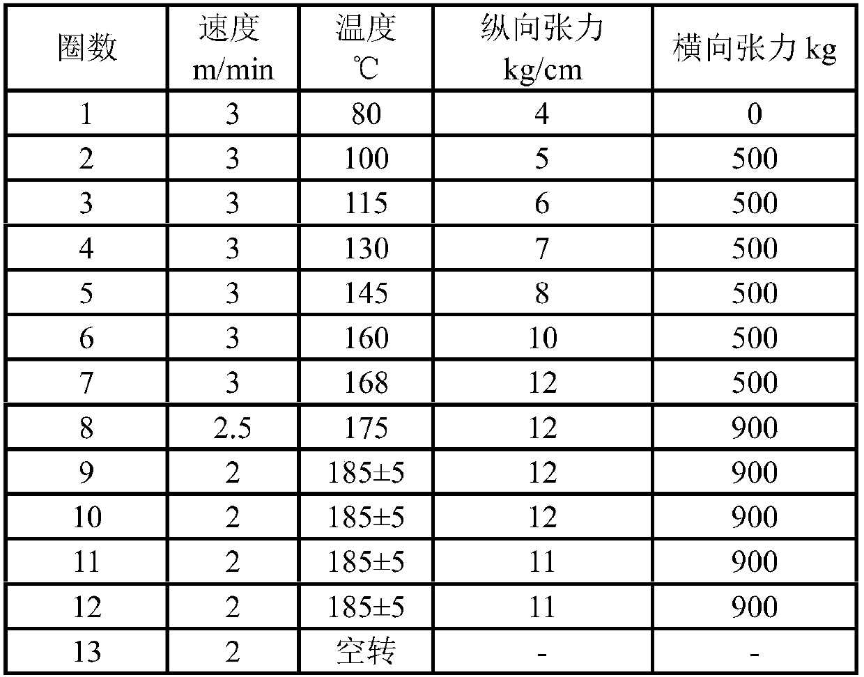 Production technology of high wearproof warp-binding formed net