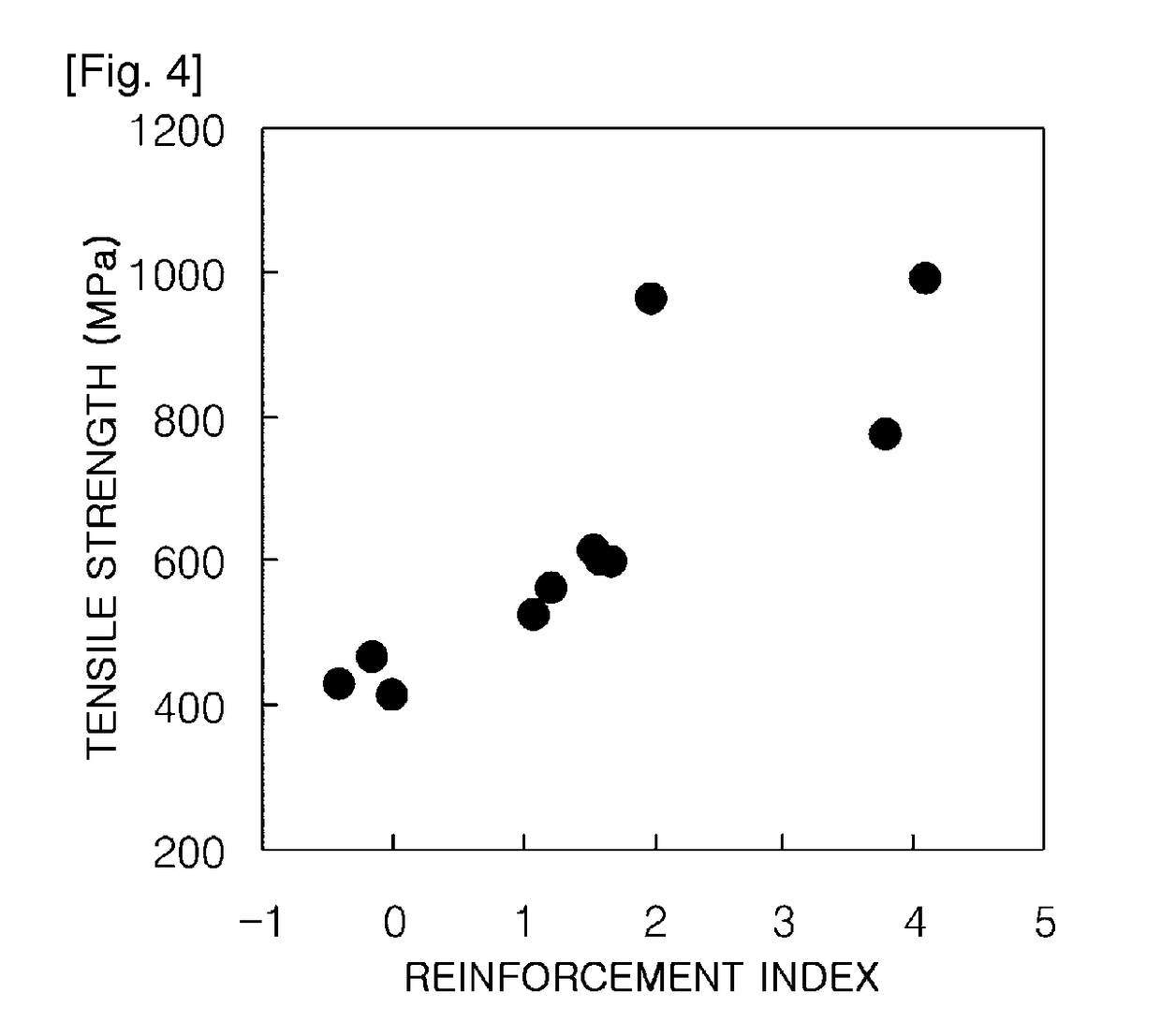 Ferritic lightweight high-strength steel sheet having excellent stiffness and ductility, and method of manufacturing the same