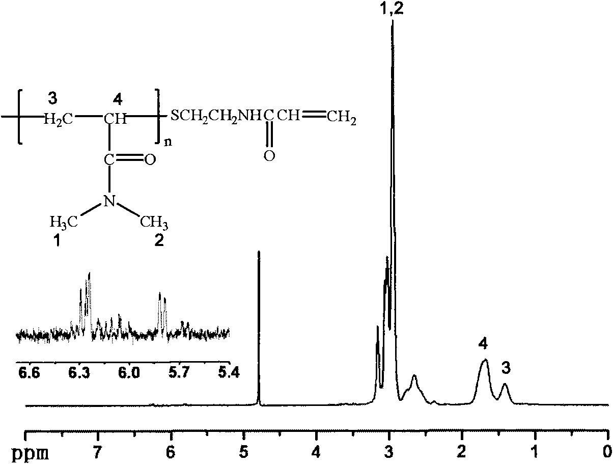 Temperature and salt resistant grafted polyacrylamide and preparation method thereof