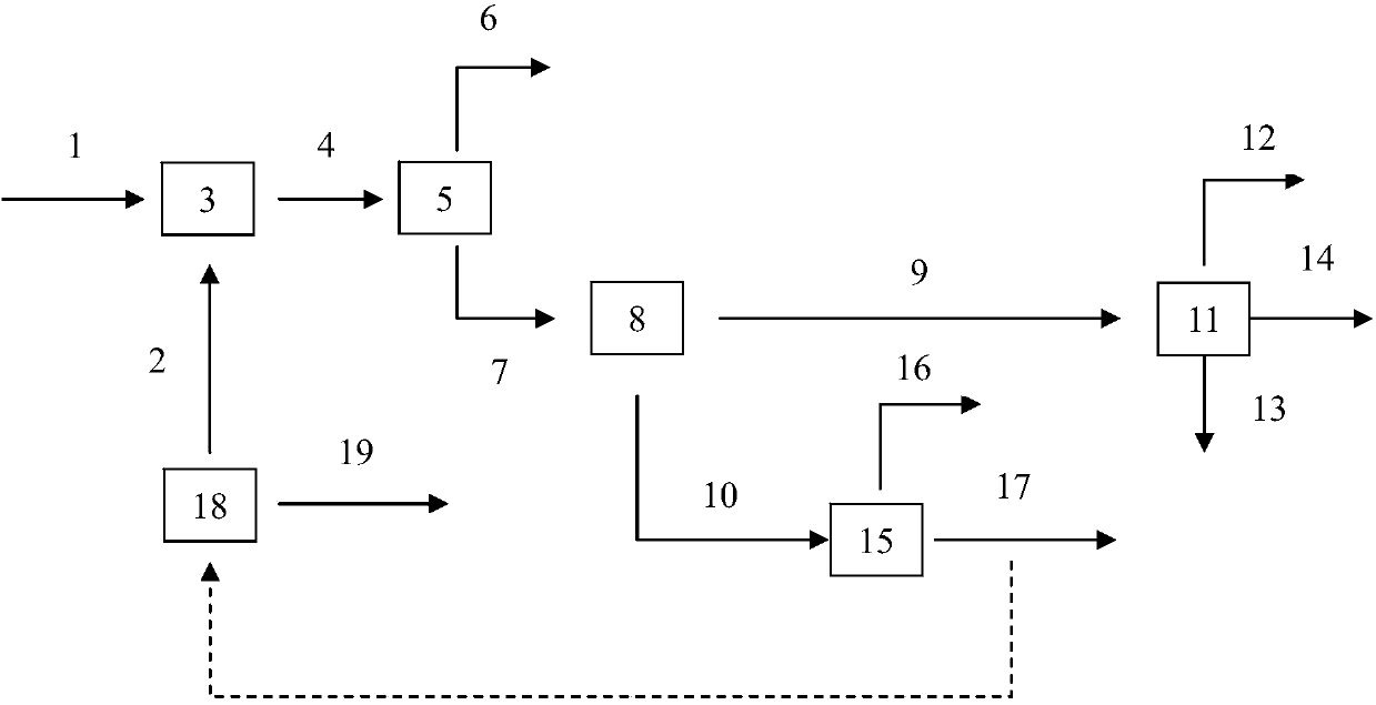 Purification recovery method of Fischer-Tropsch synthesis water