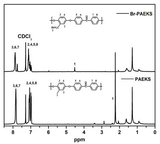 Quaternary ammonium and imidazole cross-linked anion exchange membrane for fuel cell and preparation method thereof