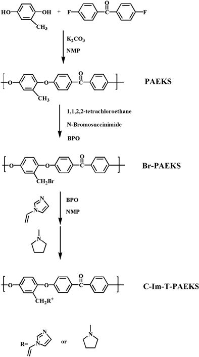 Quaternary ammonium and imidazole cross-linked anion exchange membrane for fuel cell and preparation method thereof