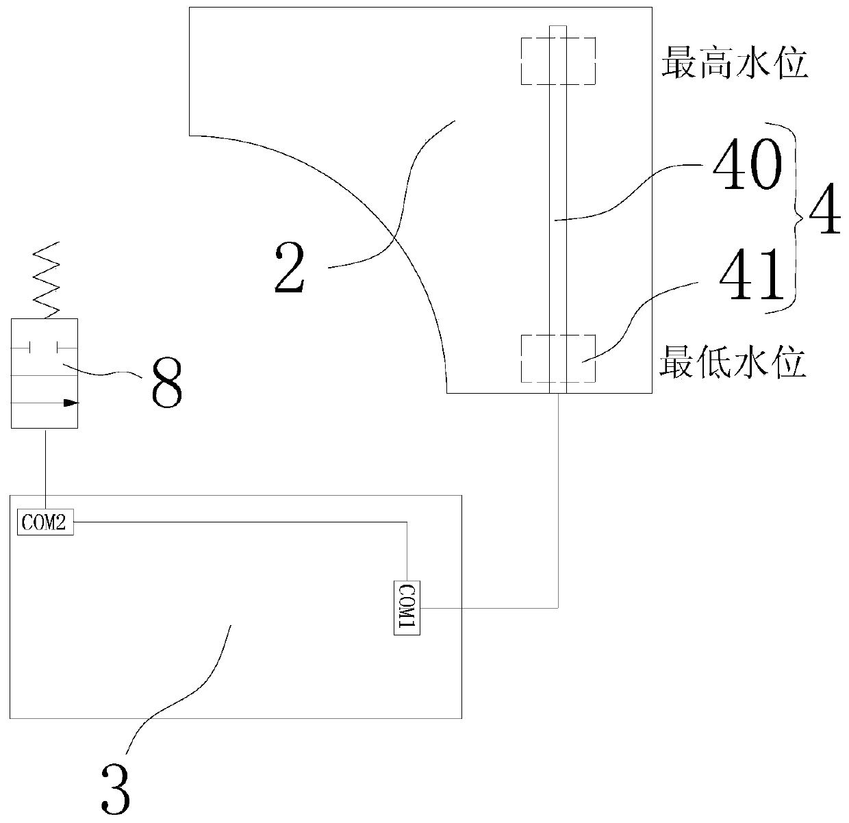 Automatic water supply system used for steam sterilizer