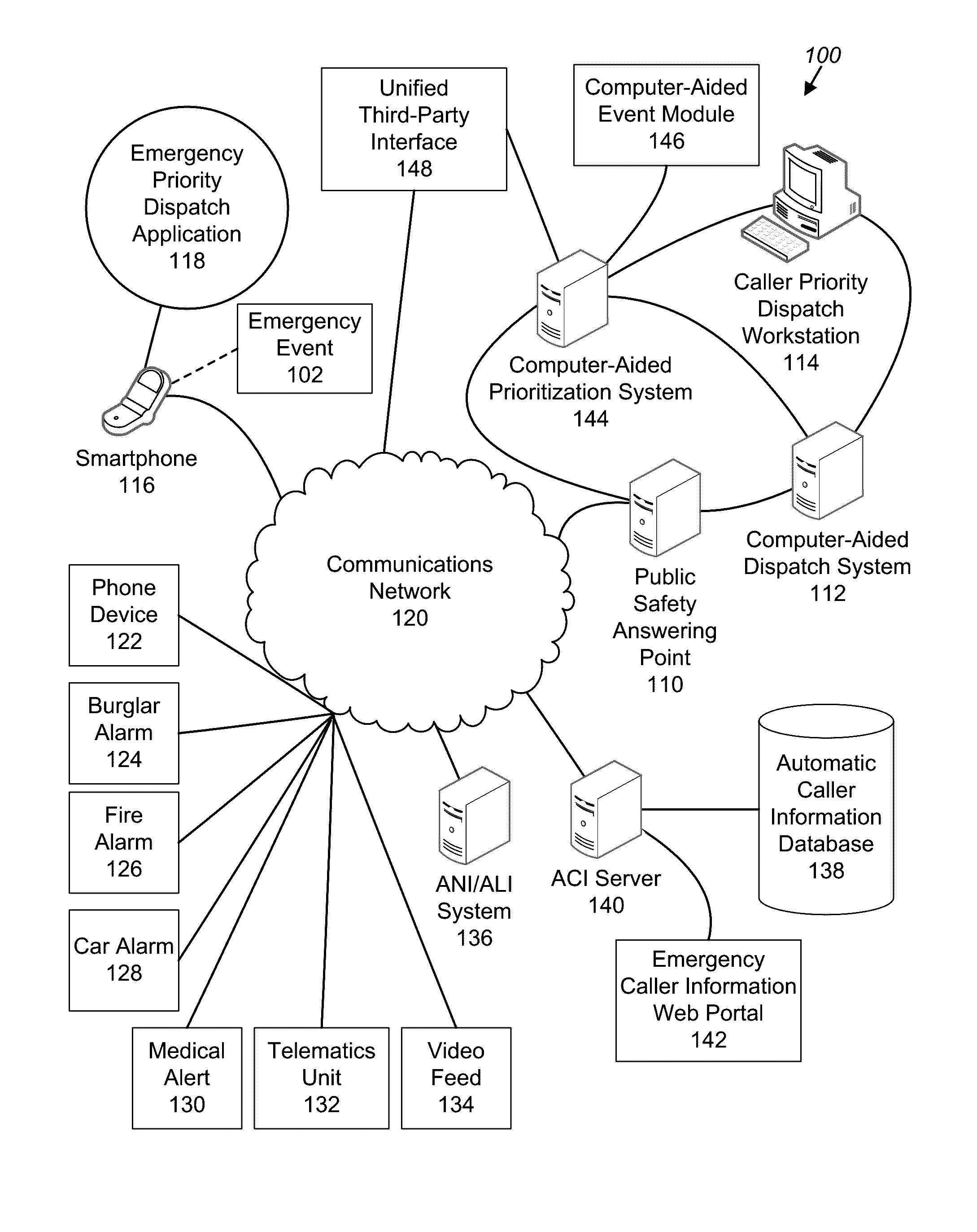 Emergency 9-1-1 portal and application