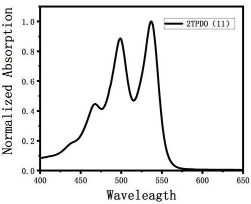 A class of triphenyl dioxazinimide diploid derivatives and preparation method thereof