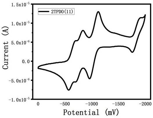 A class of triphenyl dioxazinimide diploid derivatives and preparation method thereof