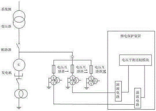 A detection method for voltage transformer disconnection