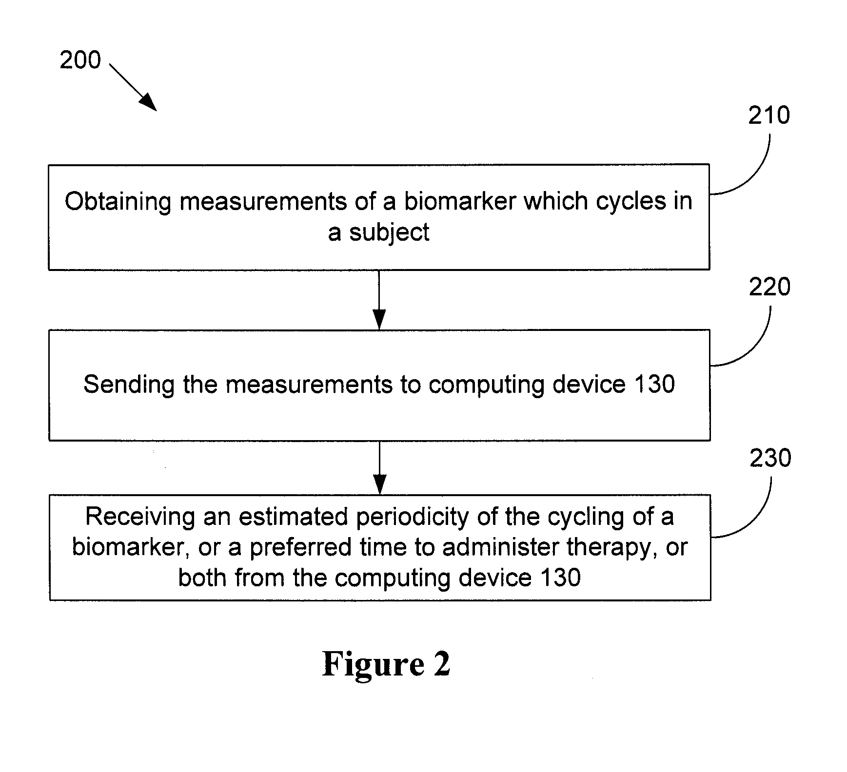 Computer Systems for Treating Diseases