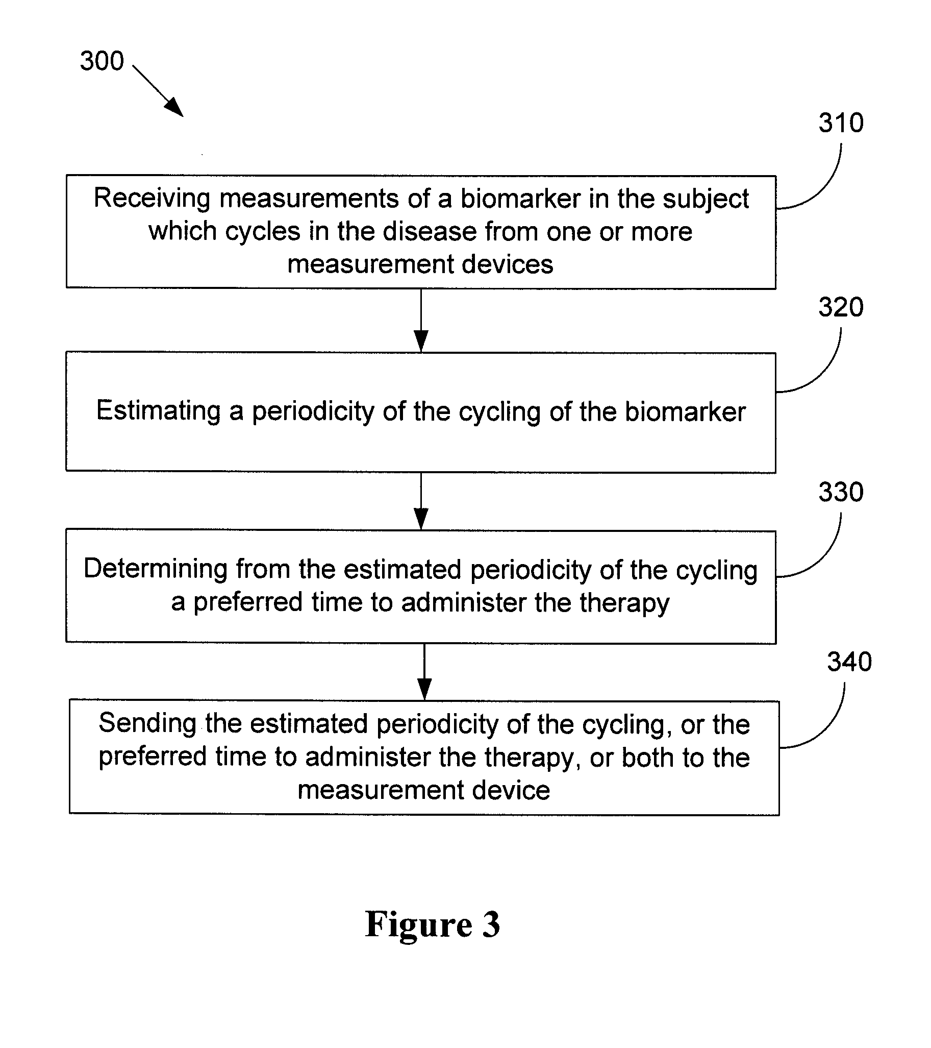 Computer Systems for Treating Diseases