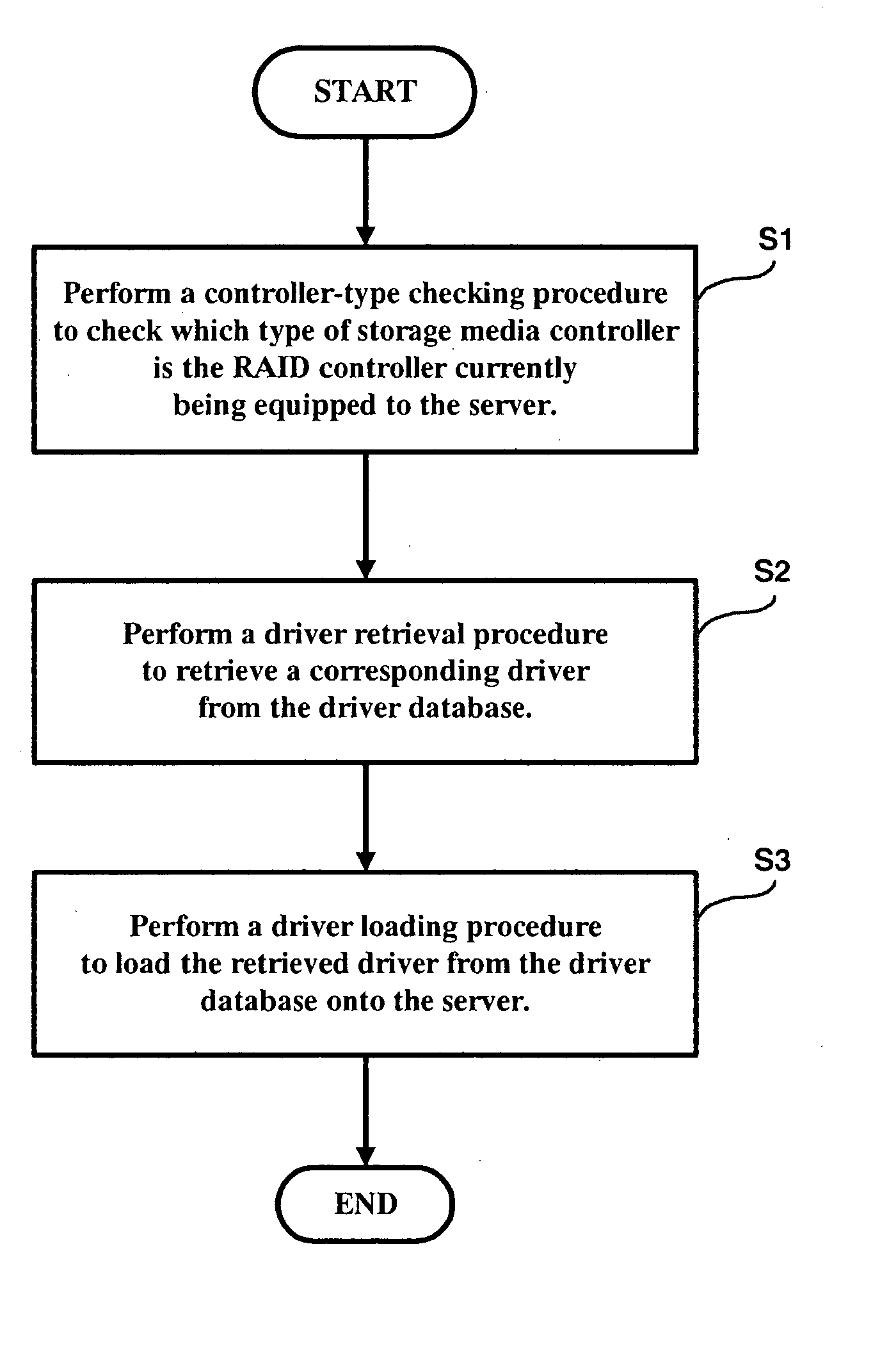 Storage media controller driver auto installing method and system