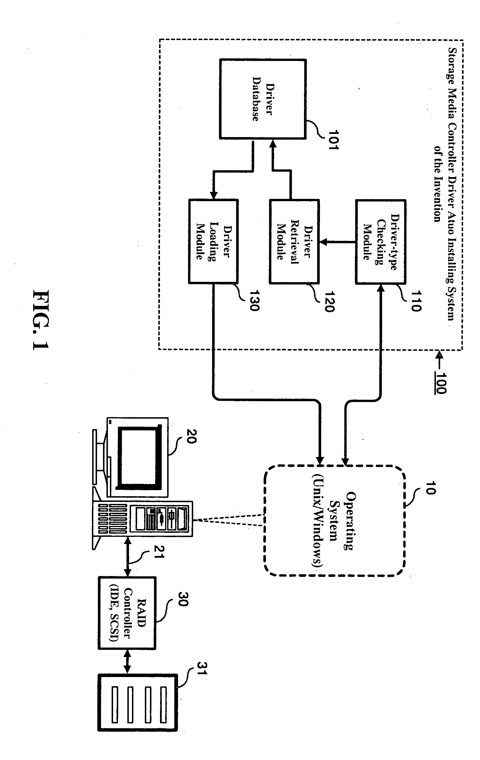 Storage media controller driver auto installing method and system