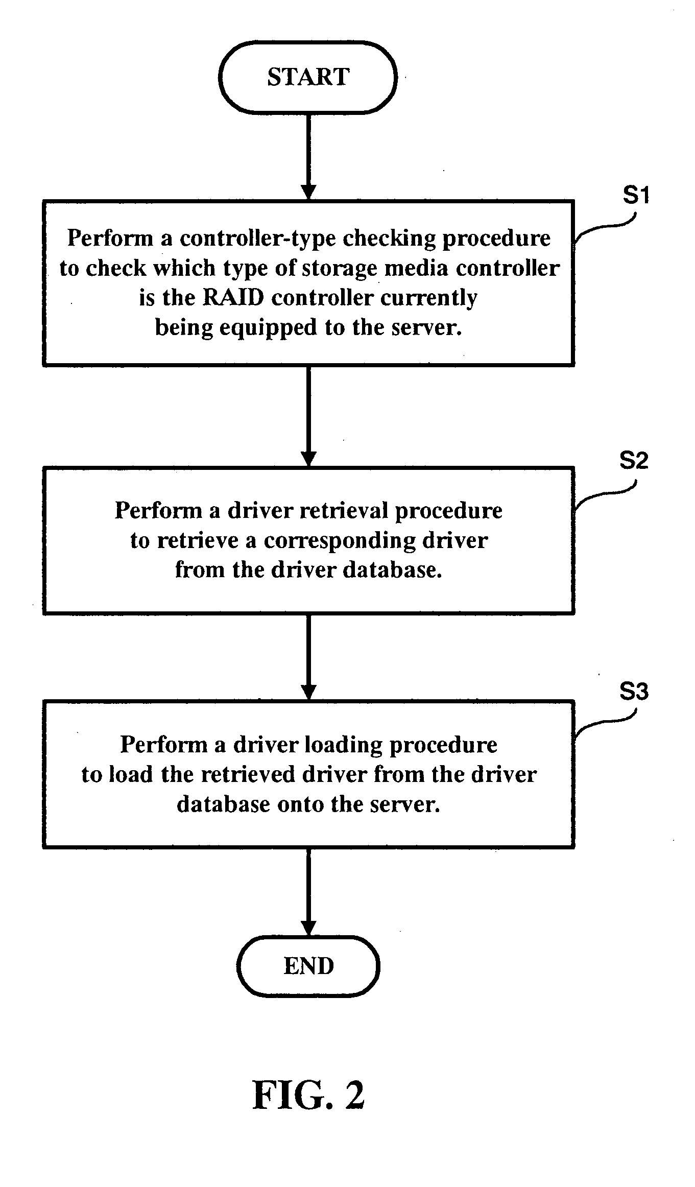 Storage media controller driver auto installing method and system