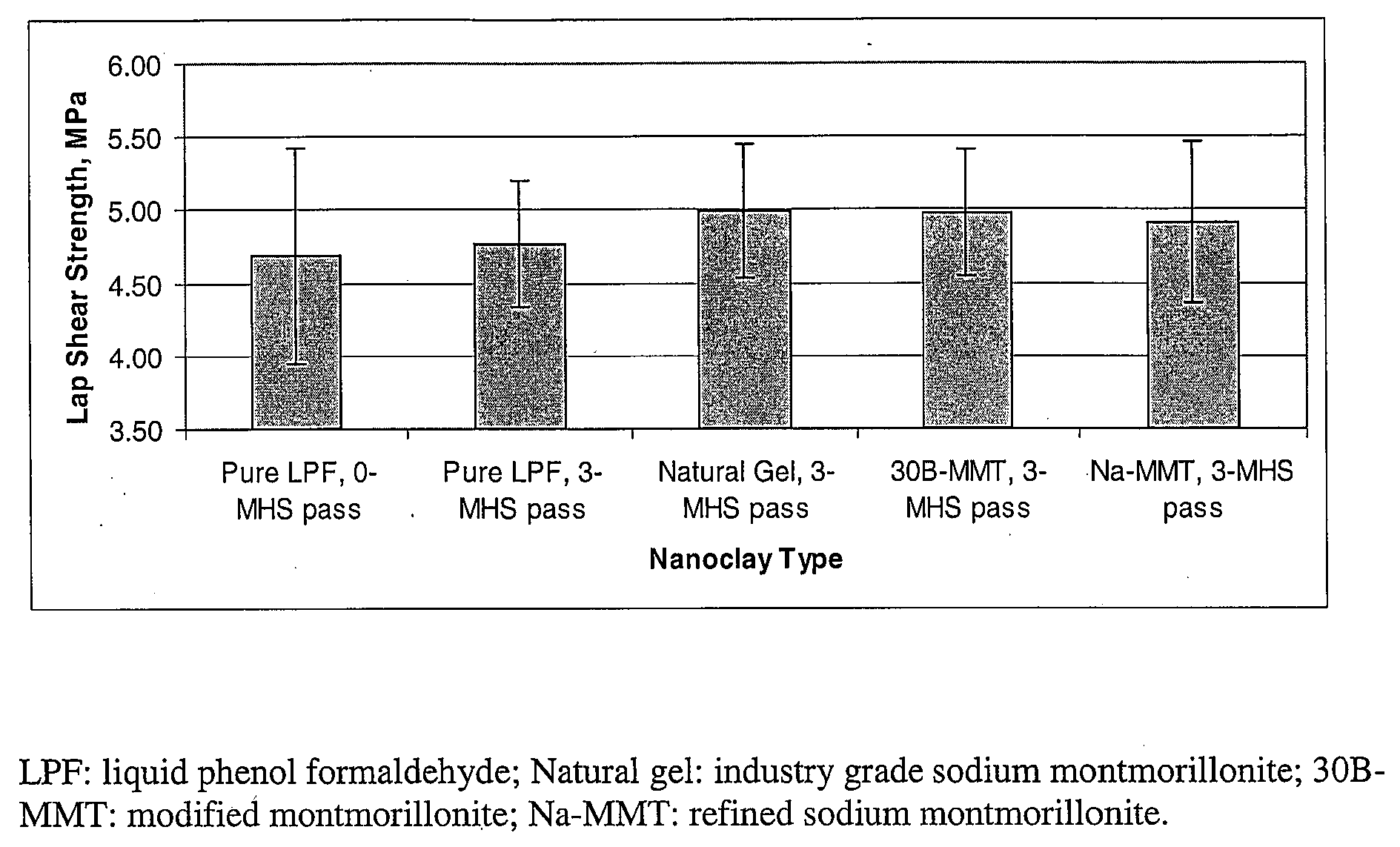 Phyllosilicate modified resins for lignocellulosic fiber based composite panels