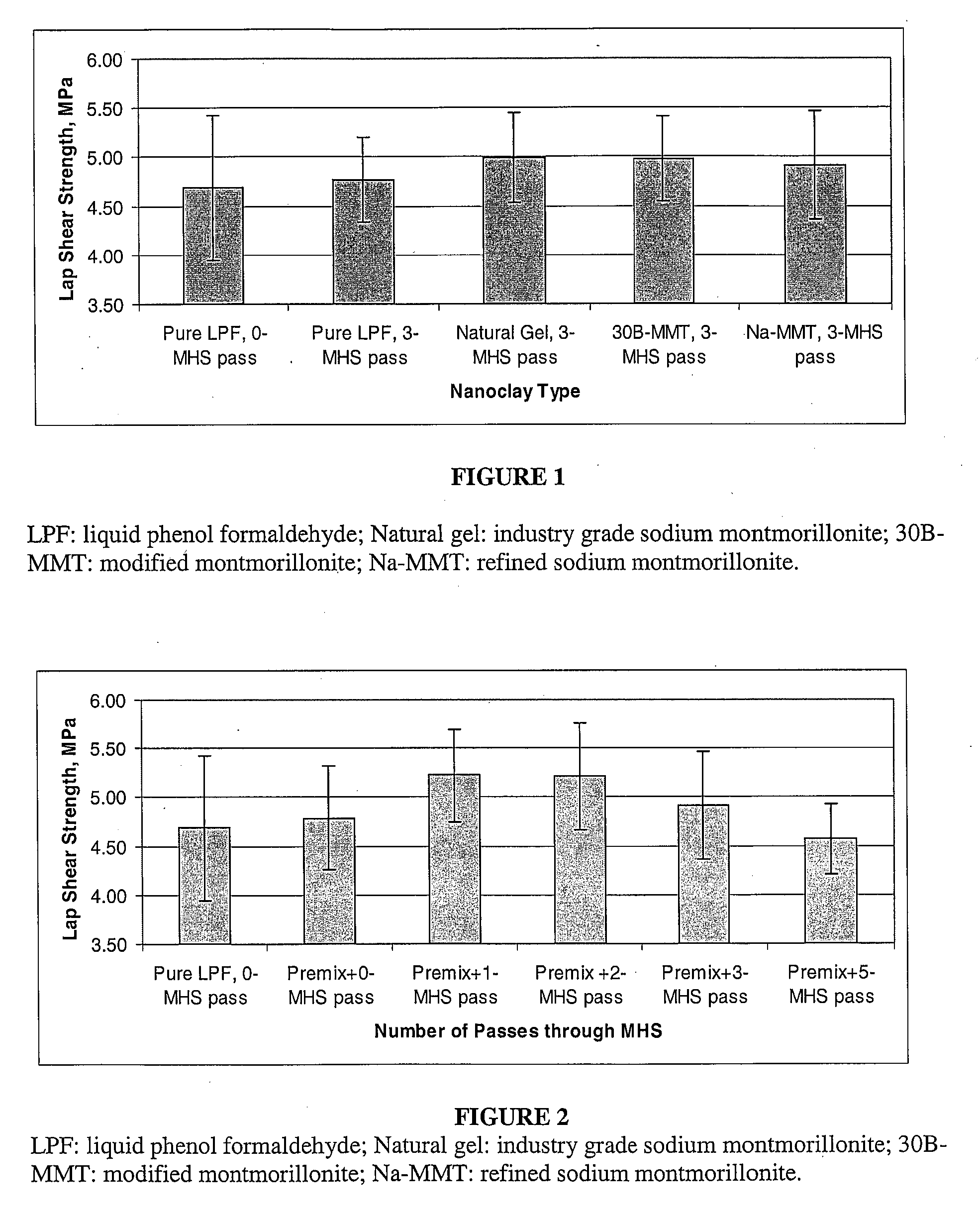 Phyllosilicate modified resins for lignocellulosic fiber based composite panels