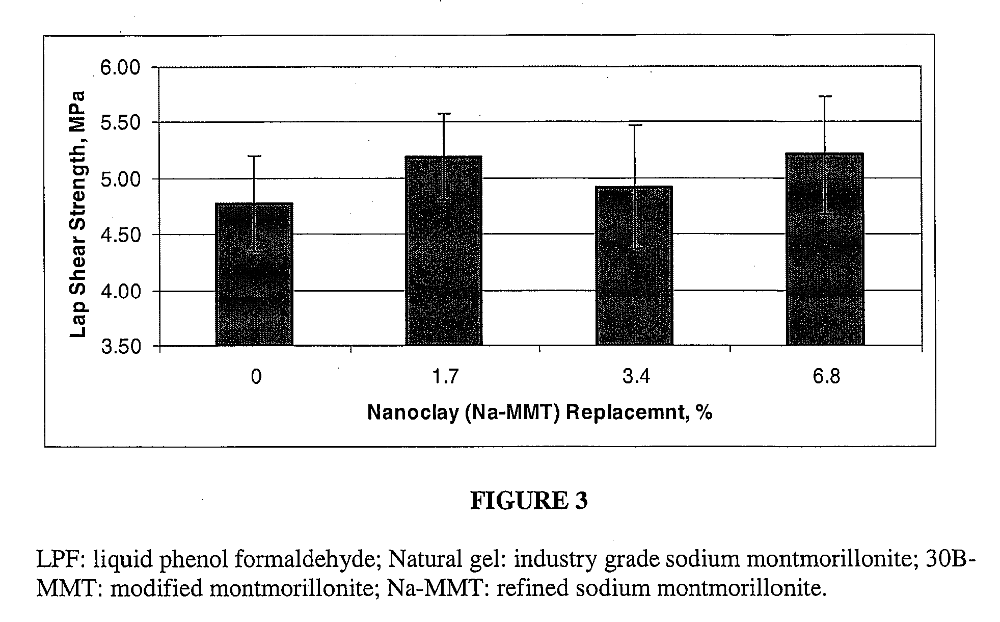 Phyllosilicate modified resins for lignocellulosic fiber based composite panels